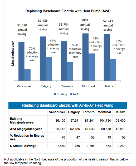 Is reducing natural gas the key to hitting Ontario's climate targets